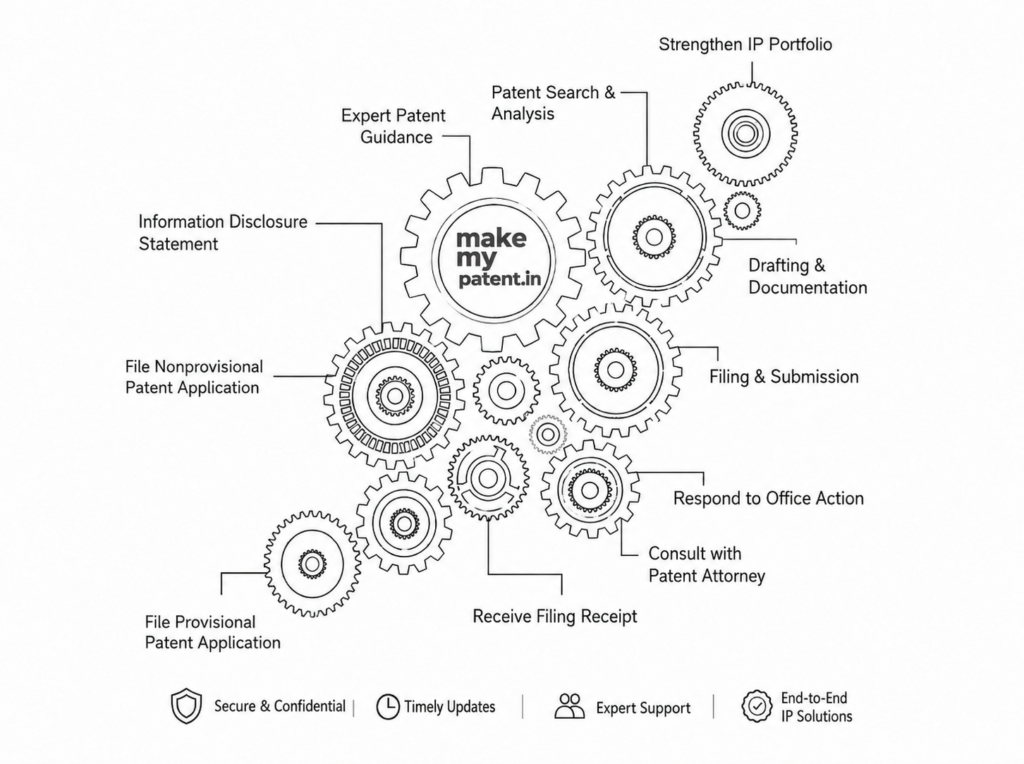 Patent Registration Workflow