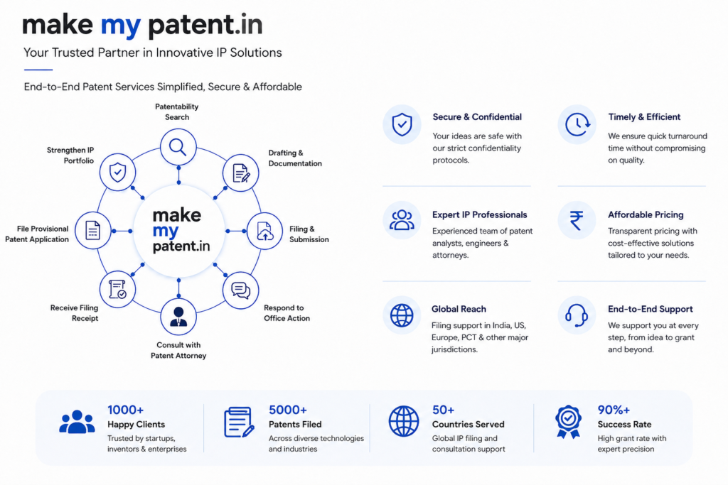 Patent Filing Process India